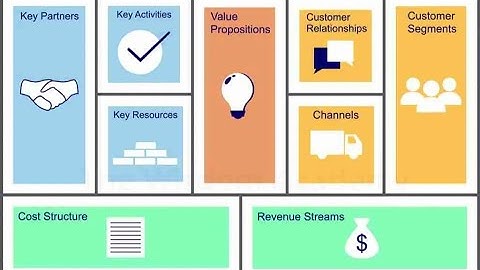 Understanding Key Partners in the Business Model Canvas (3 Minutes)