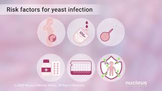 Vaginal Yeast Infections
