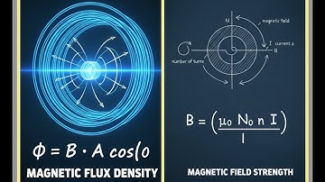 Calculating Magnetic Flux Density of a Coil | Step-by-Step Explanation