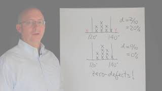 Six Sigma | ZERO Defects 1: You don't want this | Green Belt 2.0® Lean Six Sigma | fkiQuality HD