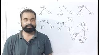 Directed Acyclic Graph | DAG | Syntax Tree | Examples | Compiler Design | By :- Harendra Sharma