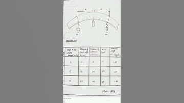 10th standard Experiment 01 Record note|#subscribe |#exam |#education