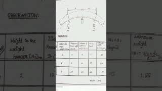 10Th Standard Experiment 01 Record Note