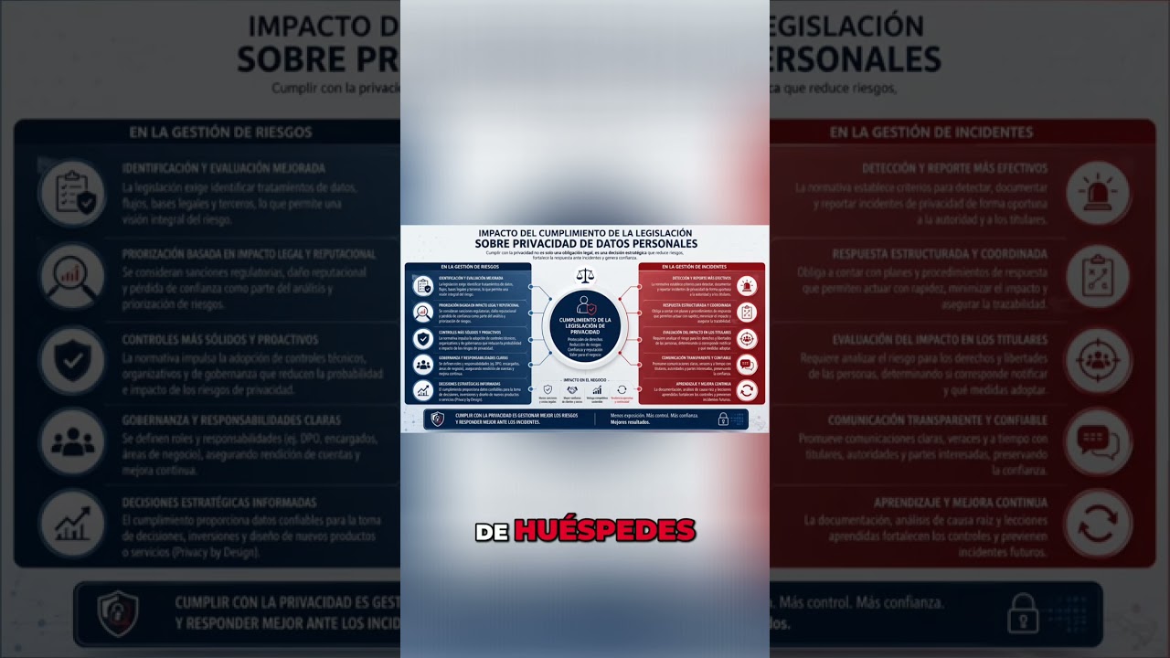 Caso Marriott: Lecciones de Seguridad de Datos #shorts