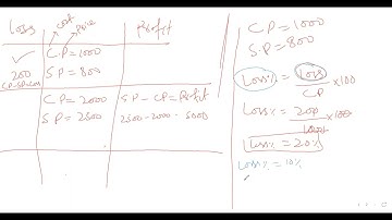 Direct Test2023 | Class-12| |Batch-21|Mathematics|ME ACADEMY