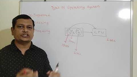 Types of Operating System OSY (22516)