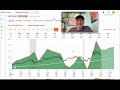 Chevron Stock: Unique Dividend &amp; Cyclical Analysis ($CVX)