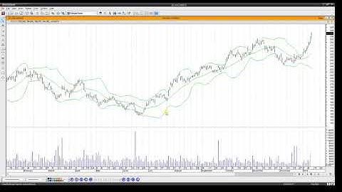 Metastock 15 - Opening a Chart and Applying an Indicator