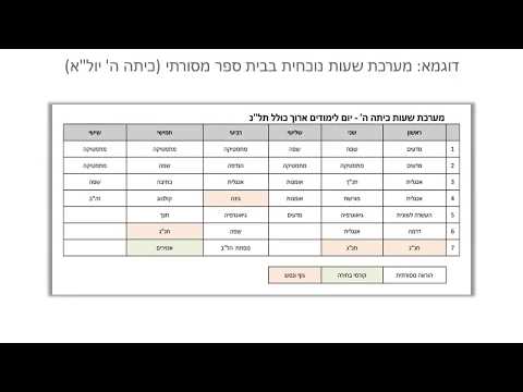 וִידֵאוֹ: מהו המודל ההוליסטי של מוגבלות?