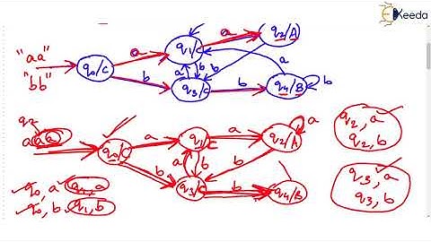 Mastering Moore and Mealy Machines |Part 3 |GATE Computer Science Engineering