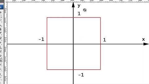LibGDX Desktop Tutorial (Asteroids) - Part 2 - Setting up the Camera