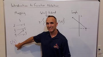 Introduction to Function Notation