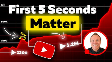 Step-by-Step Guide to Starting Your Business YouTube Videos