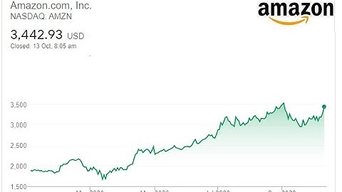 Intrinsic Value of Amazon [$AMZN]