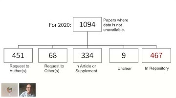 Identifying the who, what, and (sometimes) where of research data sharing at an academic institution