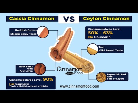 Video: >> Cinnamon - Useful Properties And Uses Of Cinnamon. Chinese Cinnamon, Camphor, Ceylon