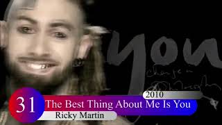 Ricky Martin 1991 2023 Music Evolution