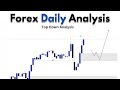 📢 Forex Analysis | Smart Money Concept | XAUUSD, GBPUSD, EURUSD 📊