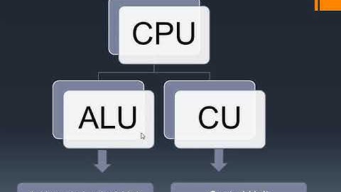 Learn Basic Computer in Hindi Day 1 Basic Computer Skills for All Exams RSCIT Course Day 1