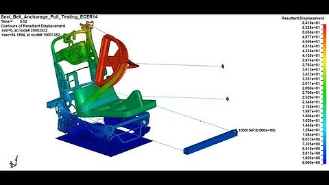Seat Belt Anchorage test