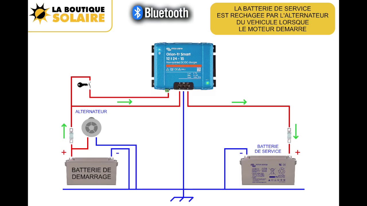 Kit Câblage pour Orion-Tr Smart. ( Version 12V Mega Porte-Fusible Double)