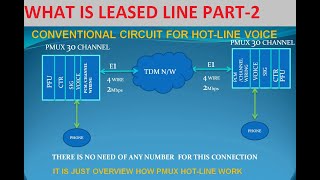 WHAT IS LEASED LINE PART-2.| WHAT IS MLLN CIRCUIT.| VIDEOS BY NIRAJ KUMAR.