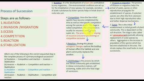 PROCESS OF SUCCESION STEP WISE IMP  TOPIC OF CSIR ECOLOGY