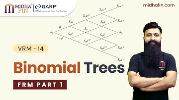 📘 Binomial Trees – FRM Part 1 (VRM 14) | Live Class Recording by MidhaFin