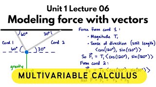 Multivariable Calculus: Force with vectors
