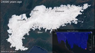 Climate-glacier modelling of the last glaciation in the Alps