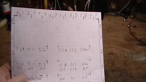 Making a basic data memory map for embedded projects.