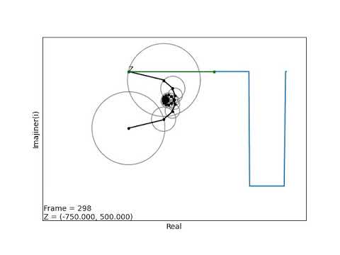 VISUALISASI TRANSFORMASI FOURIER PYTHON - YouTube