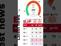 Finally BJP Conquer Bengal Jai BJP 🪷 #news #trending #bjp #in #bengal #development