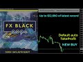 Forex Black Robot: $12,690.7 in a month auto-performance