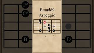 B Minor Added 9 Arpeggio (Bmadd9)