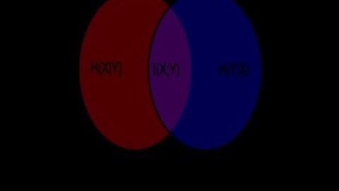 Information Theory Tutorial: Entropy
