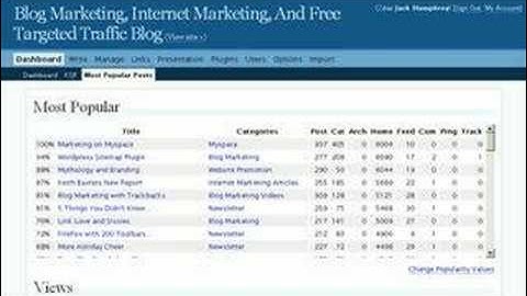 Wordpress Plugin Review:  Popularity Contest