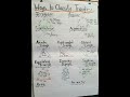 Classification of Triangles| #like #share #viral #ytshorts #study #youtubeshorts #mathematics #maths
