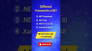 What is .NET Framework ? | c# .net tutorial for beginners