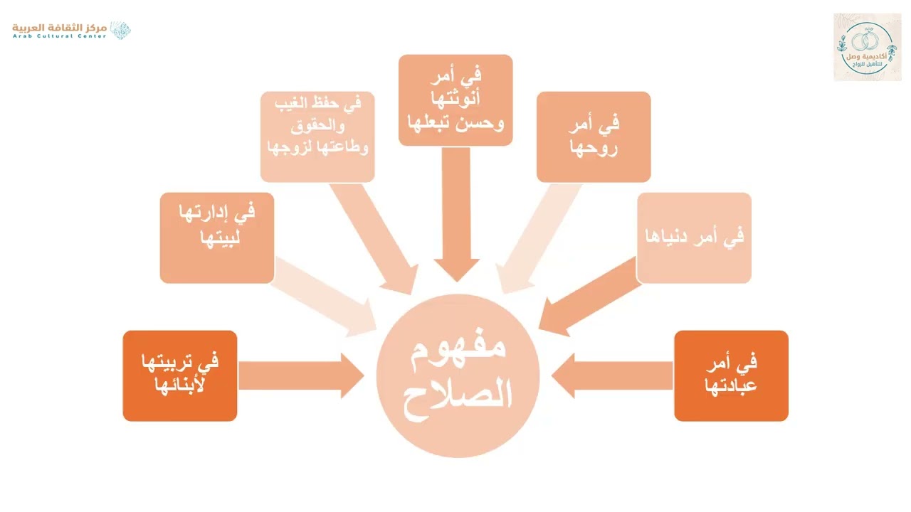 وقفات مع آيات 6 - أ. وصال تقة