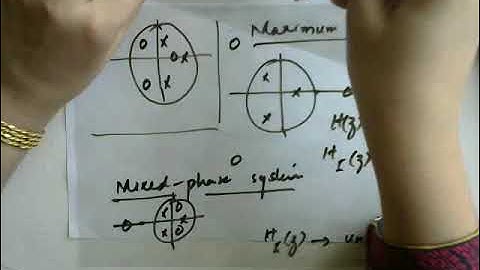 DSP Sp2021 Wk11Lec2 210414