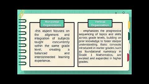 Interpreting and Analyzing the K to  12 MATATAG Curriculum (English)