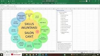 Cara Membuat Format Siklus Akuntansi untuk Pemula (Auto Paham!) - Bagian 3