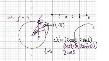 Video 2051.13 - parametric equation of circle