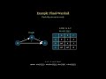 Floyd-Warshall Shortest Path Algorithm