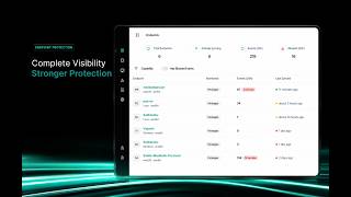 Endpoint Hub Tour: Track endpoints & drill into Package Guard events