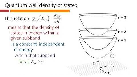 Density of states in quantum wells – David Miller