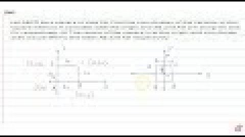 Let ABCD be a square of side 2a. Find the coordinates of the vertices    of this square when (i...