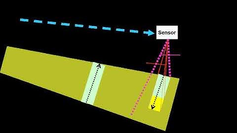 Measurement and signature intelligence | Wikipedia audio article