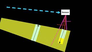 Measurement and signature intelligence | Wikipedia audio article
